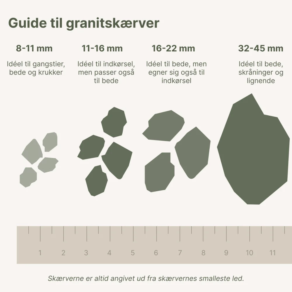 Granitskærver Sort i 16 - 22 mm